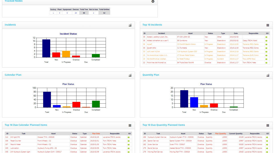 screenshot of Momenta CMMS